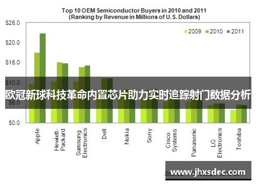 欧冠新球科技革命内置芯片助力实时追踪射门数据分析
